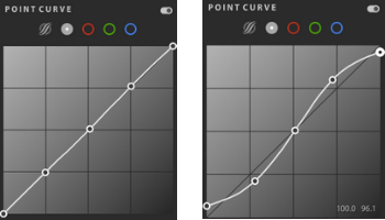 Point Curves